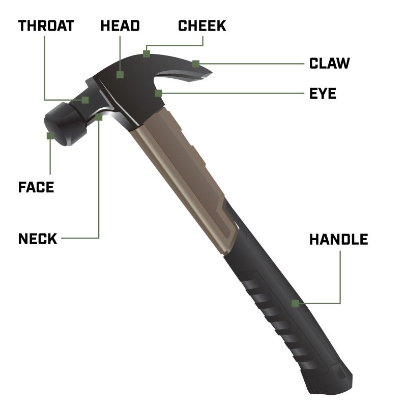 What is Claw Hammer And How It’s Used? Expert Guide – Handful Tool