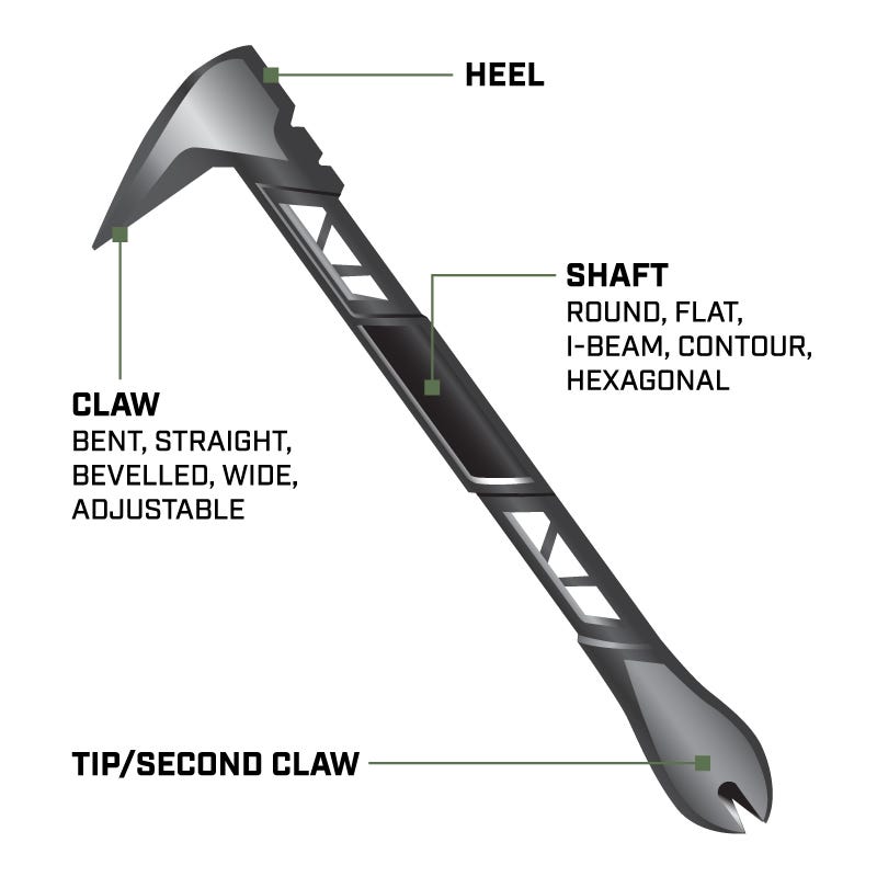 Pry bar hot sale vs crowbar